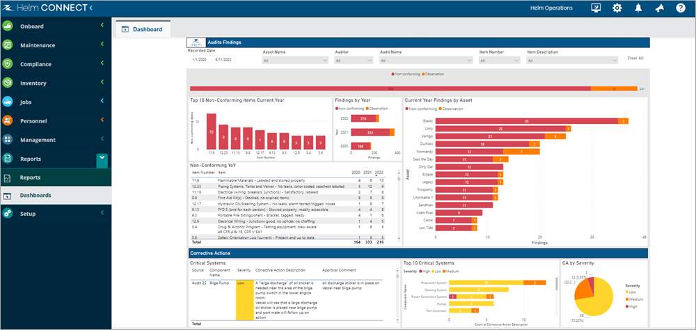 ReportsDashboards_MCDashboard_AuditsFindings_1.25_resized.png