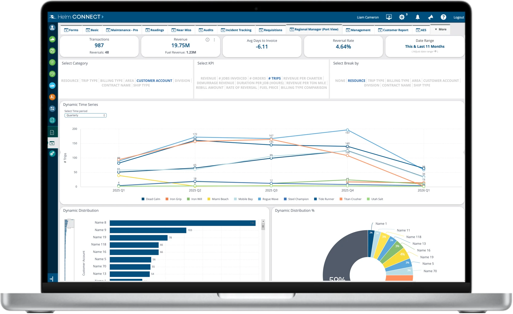 Analytics- How to Use the Logistics - Management Dashboard.webp