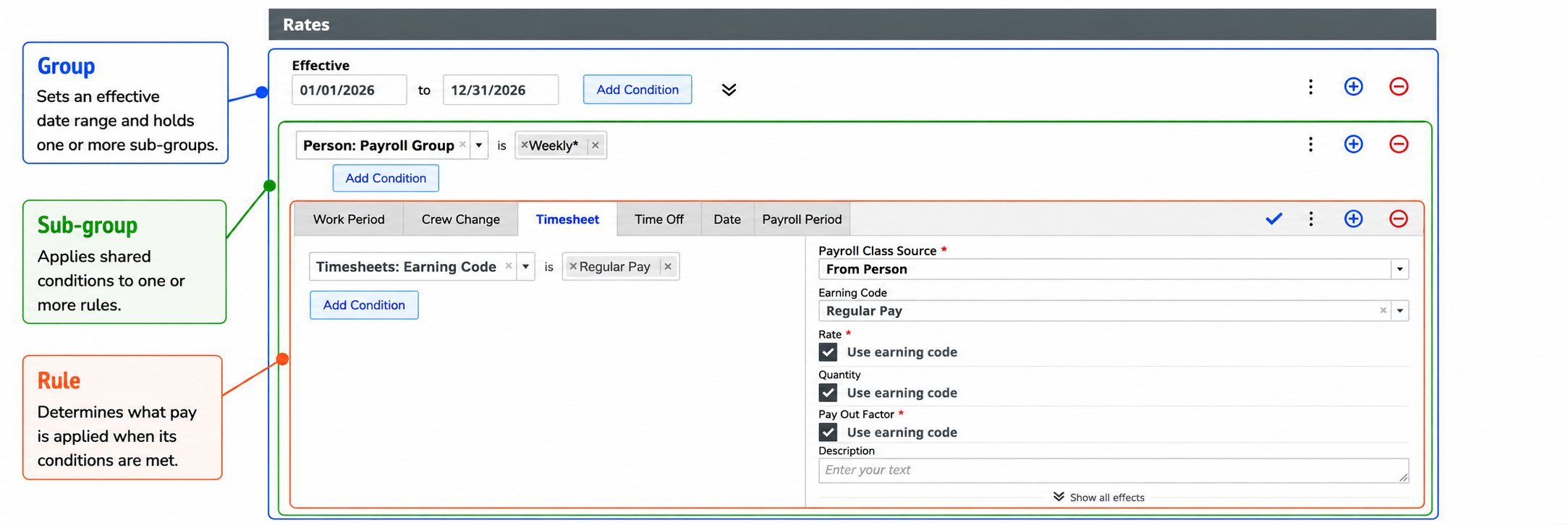 A payroll scheme section showing the group, sub-group, and rule levels
