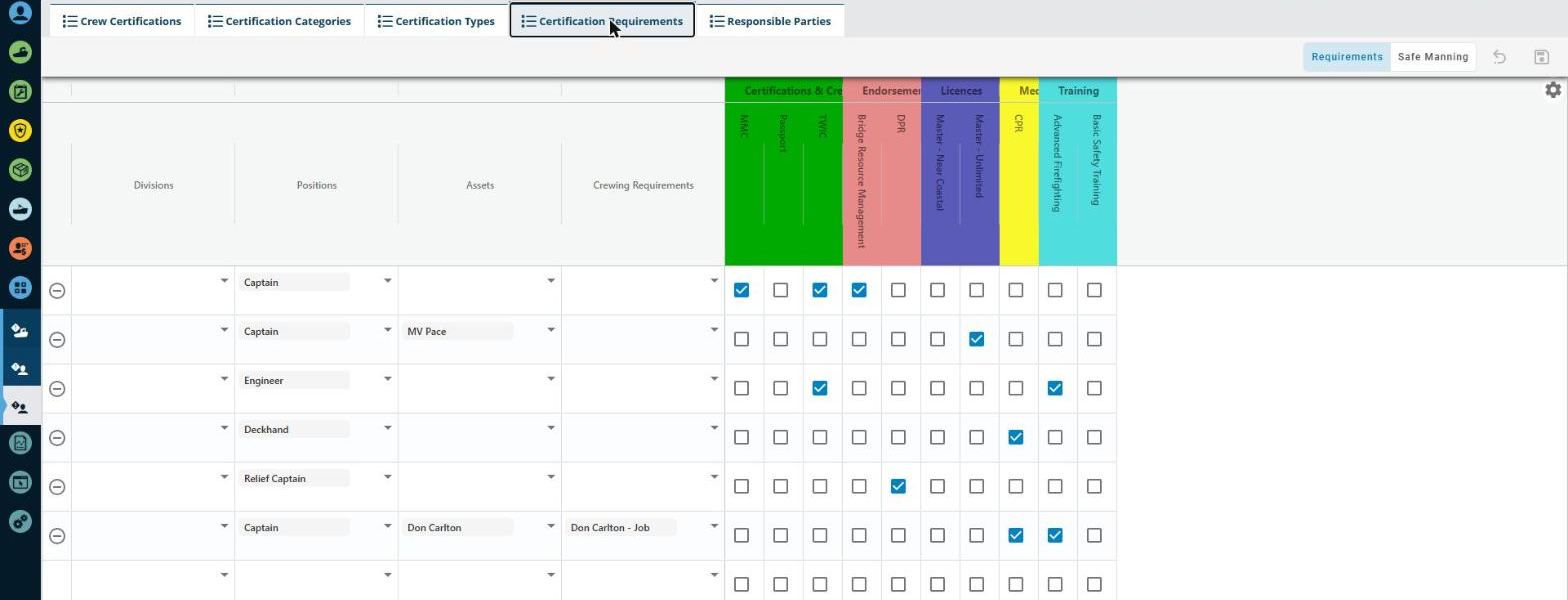 The Requirements sub-tab where certifications are mapped to divisions, positions, and assets.