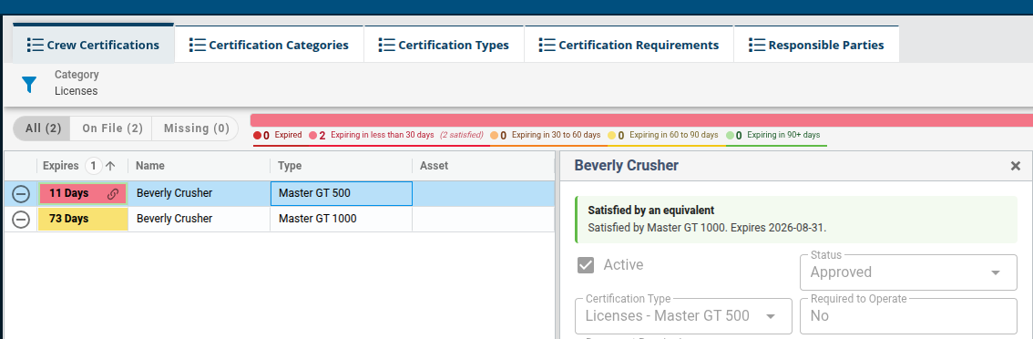 A certification selected in the side panel, showing the green Satisfied by an equivalent banner naming the covering certification.
