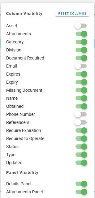 The Column Visibility menu open, showing the Reset Columns option and the column toggles.
